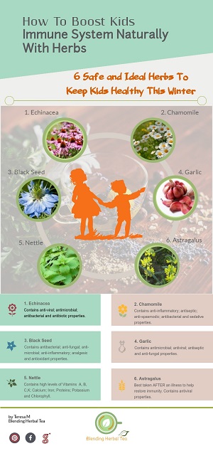 How To Boost Kids Immune System Naturally With Herbs