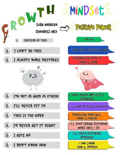 Printable poster showing how to reframe negative self-talk into empowering phrases for kids—perfect for growth mindset parenting at home or in the classroom.