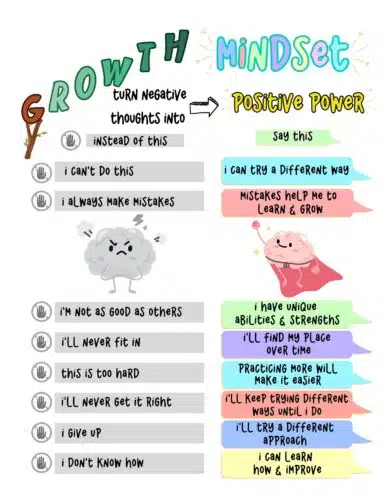 colorful poster with Growth Mindset title with certain negative phrases in grey and positive alternative phrases in different colours for kids
