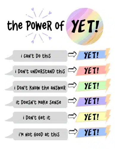 colourful poster of titles The Power Of Yet, with a number of negative phrases then the word 'YET' after them to reframe a child's negative thought